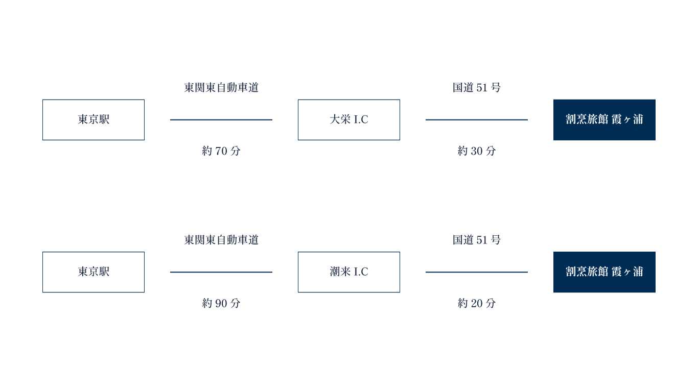 車でお越しの方用アクセスマップ