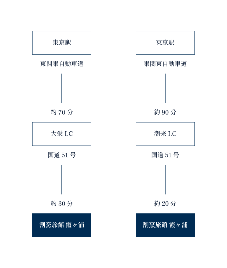 車でお越しの方用アクセスマップ