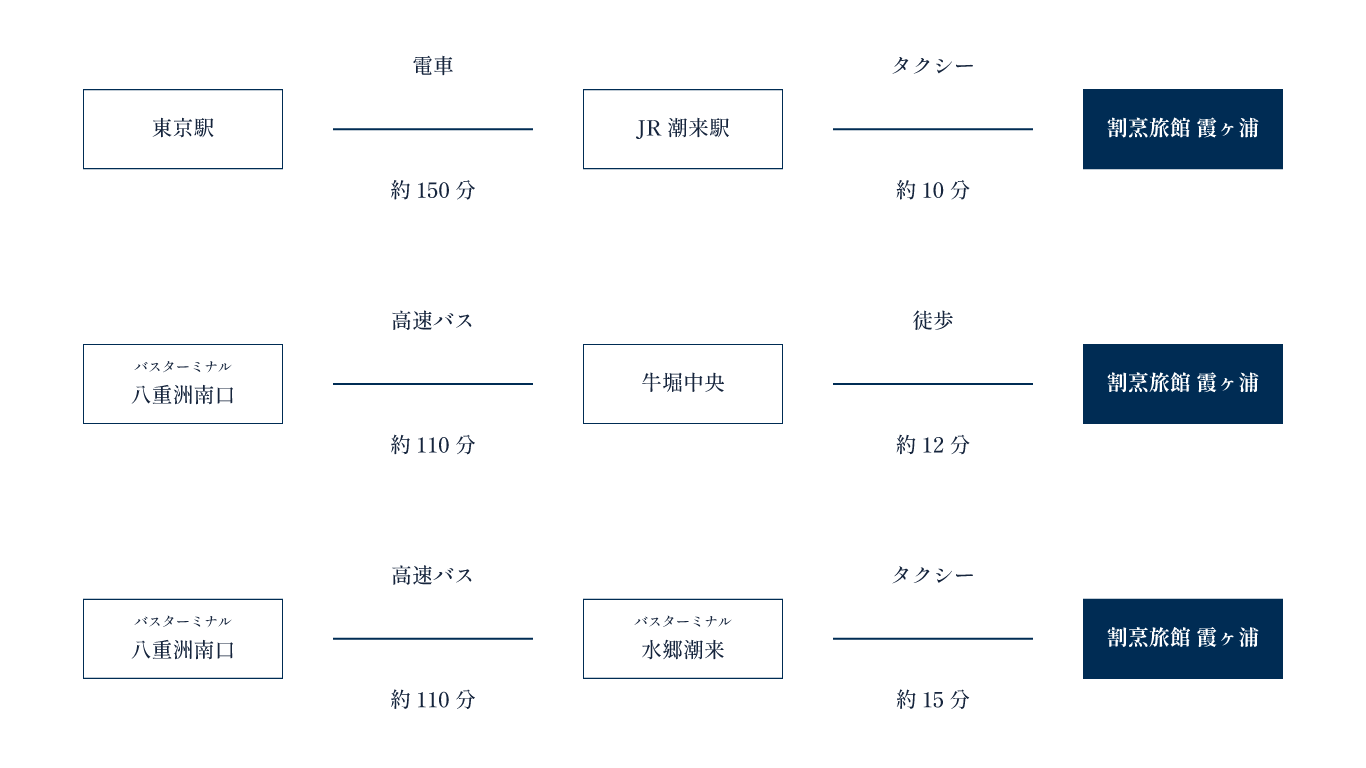 電車やバスでお越しの方用アクセスマップ