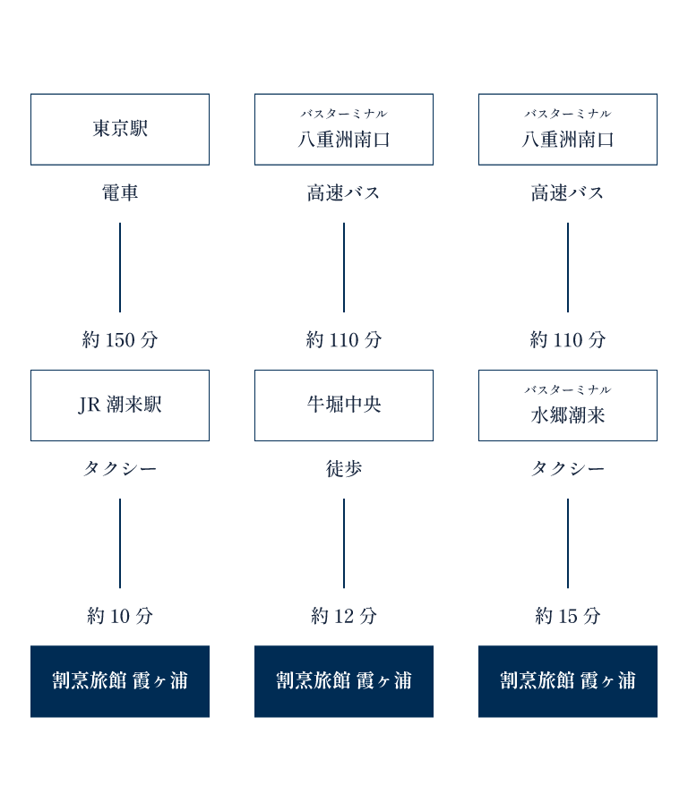 電車やバスでお越しの方用アクセスマップ